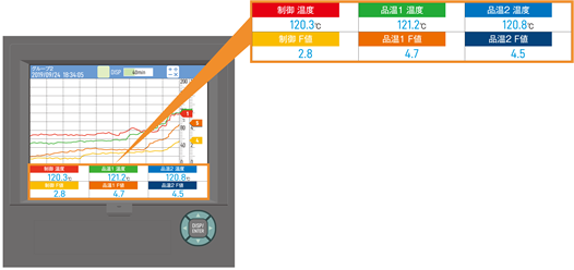 F値による運転とは？